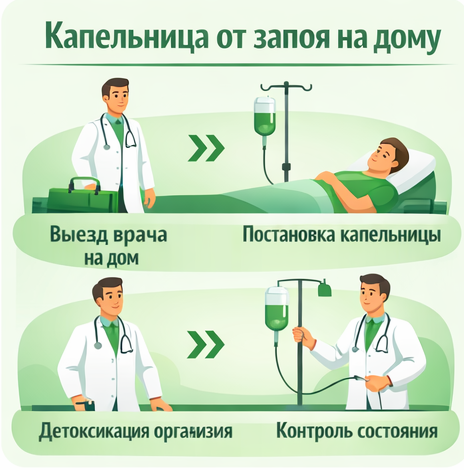 капельница от запоя в Жердевке в клинике Санати